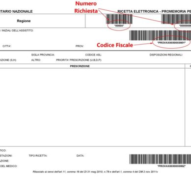 Ricetta dematerializzata: il promemoria non può essere inviato dal medico alla farmacia per e-mail