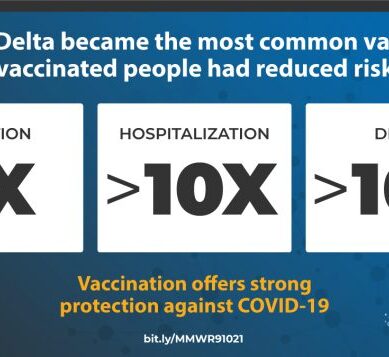 Il vaccino anti-Covid-19 protegge anche dalla variante Delta: lo conferma uno studio della CDC
